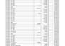 data entry and maintain ledger in a proper manner